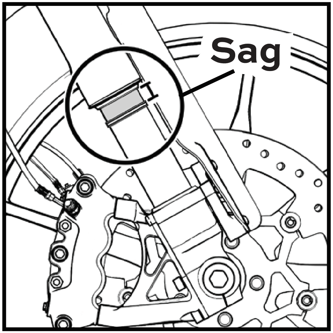 Figure 2 – Sag measurement point